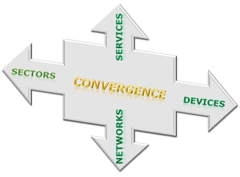 Four facets of convergence